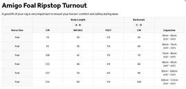 Amigo Føldækken 900D Ripstop - 200 G. - Black/Classic Blue